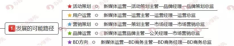 哪个行业的新媒体运营待遇好,新媒体运营的工资构成是怎样的