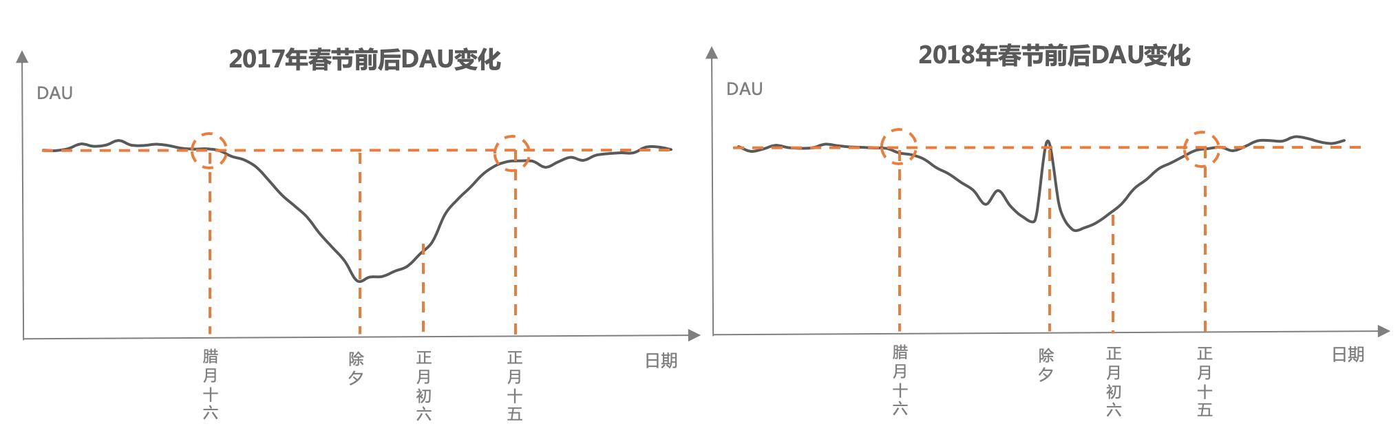 手淘促活那些事儿|智能投放算法框架助力用户增长