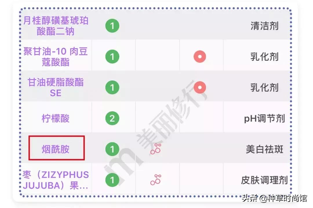 烂脸洗面奶都含有哪些成分,欧莱雅洗面奶真的烂脸吗