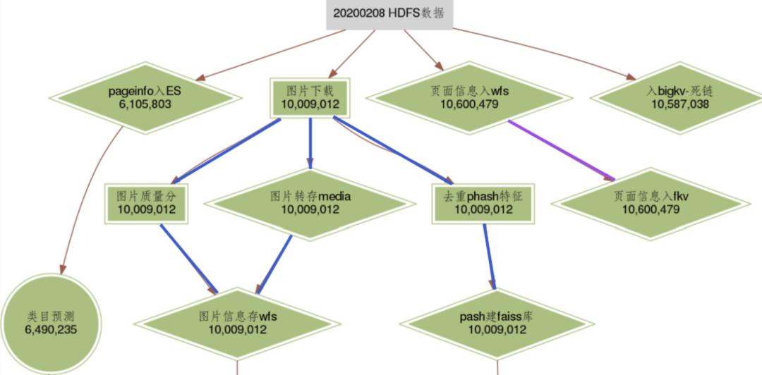 微信扫一扫识物的背后技术解析,二维码扫图识物