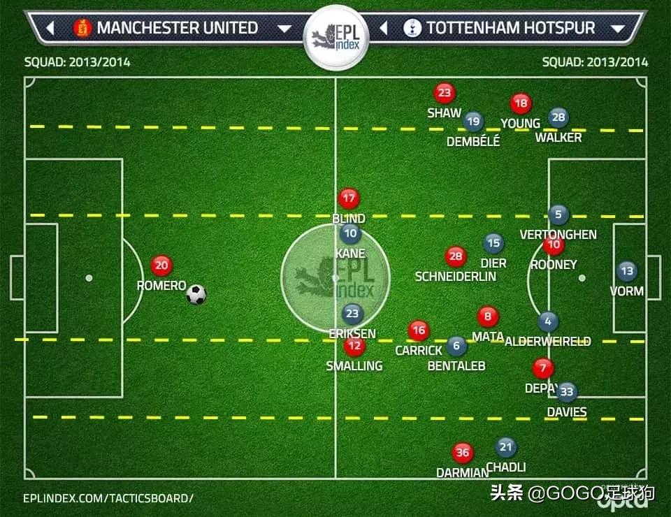 年轻时的范加尔足球视频,范加尔对足球的贡献