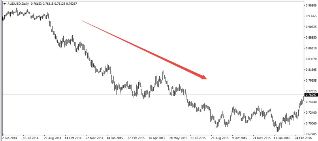 基金交易基本面分析,交易技术面分析