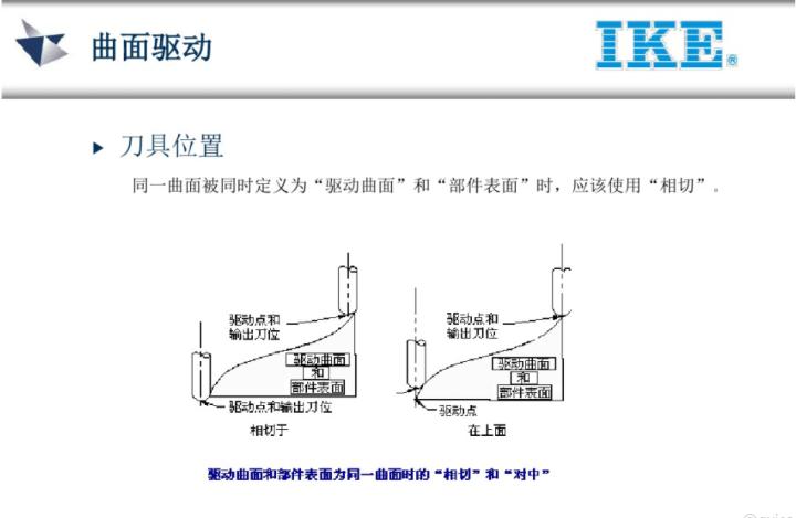 ug五轴教程谁的最好,ug五轴实战案例