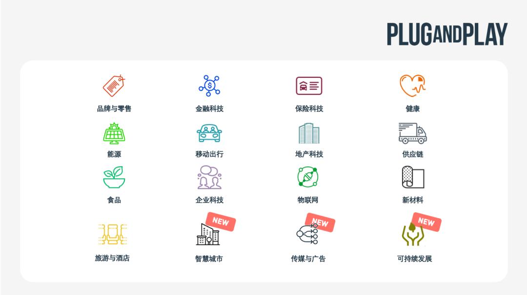 对话亚美欧,PlugandPlay中国国际创新日热议出海和入华