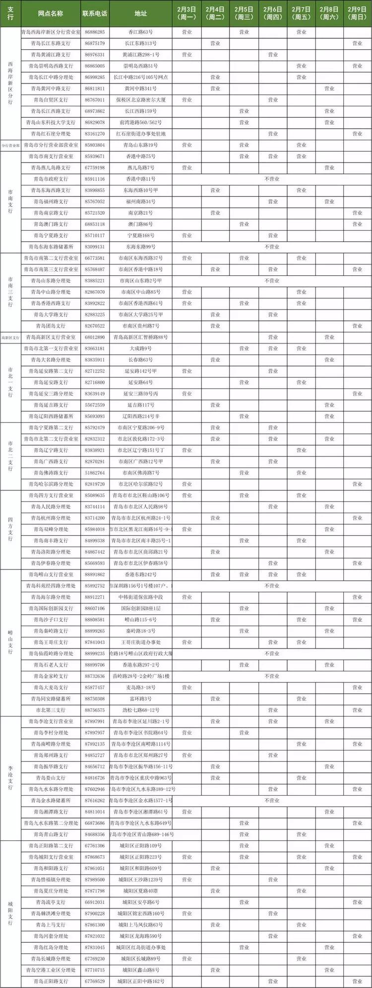 青岛银行网点营业时间,青岛银行最新信息