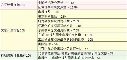 曲阜师范大学校凭什么超越985，成为学科第一？
