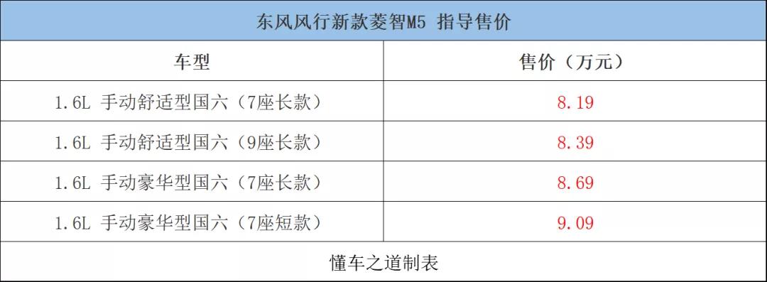 郑州长安奔奔燃油版新车,全新奔奔