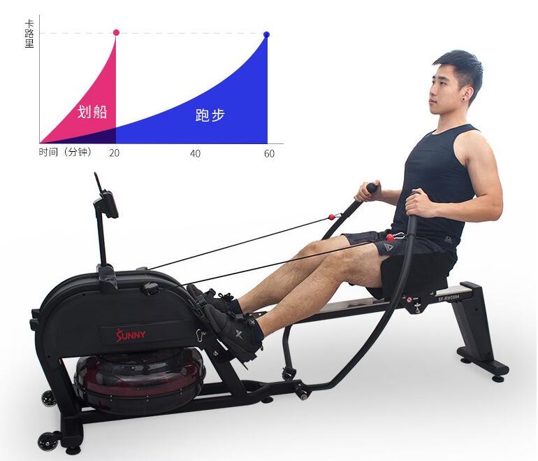 摇桨划船机,简易划船机和水阻划船机区别大吗