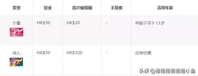 香港八达通,香港八达通长者卡