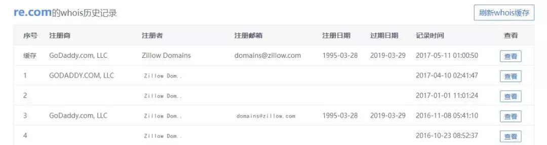 近百亿美金的Zillow收购短域名RE.com和行业域名