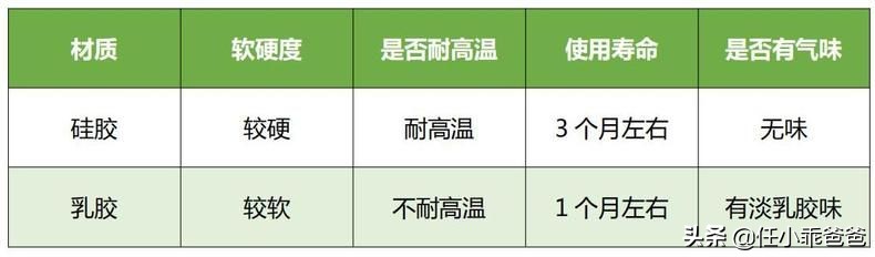 安抚奶嘴挑选的正确方法,安抚奶嘴知识大全