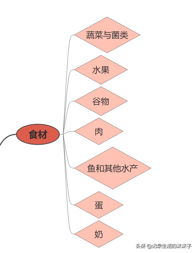 新手学做菜全集,新手学做菜的菜谱