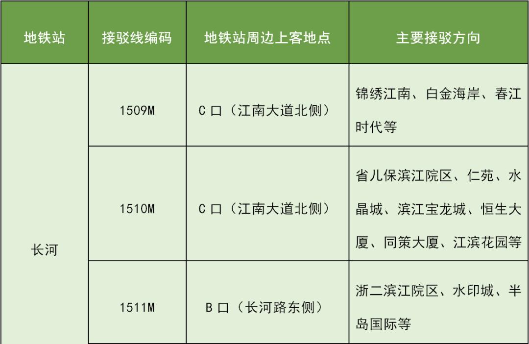 钱塘地铁5号线最新消息,滨江地铁5号线