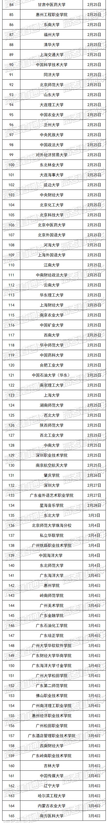 2021全国各省高校开学时间,2023全国高校春季开学时间表汇总