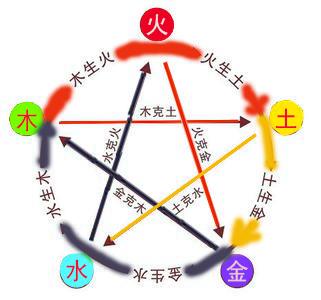 大脑最高效的工作方式,大脑开发最快的三大思维方式