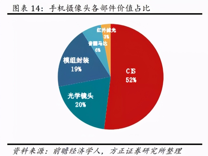 联创电子触控股份有限公司,联创电子