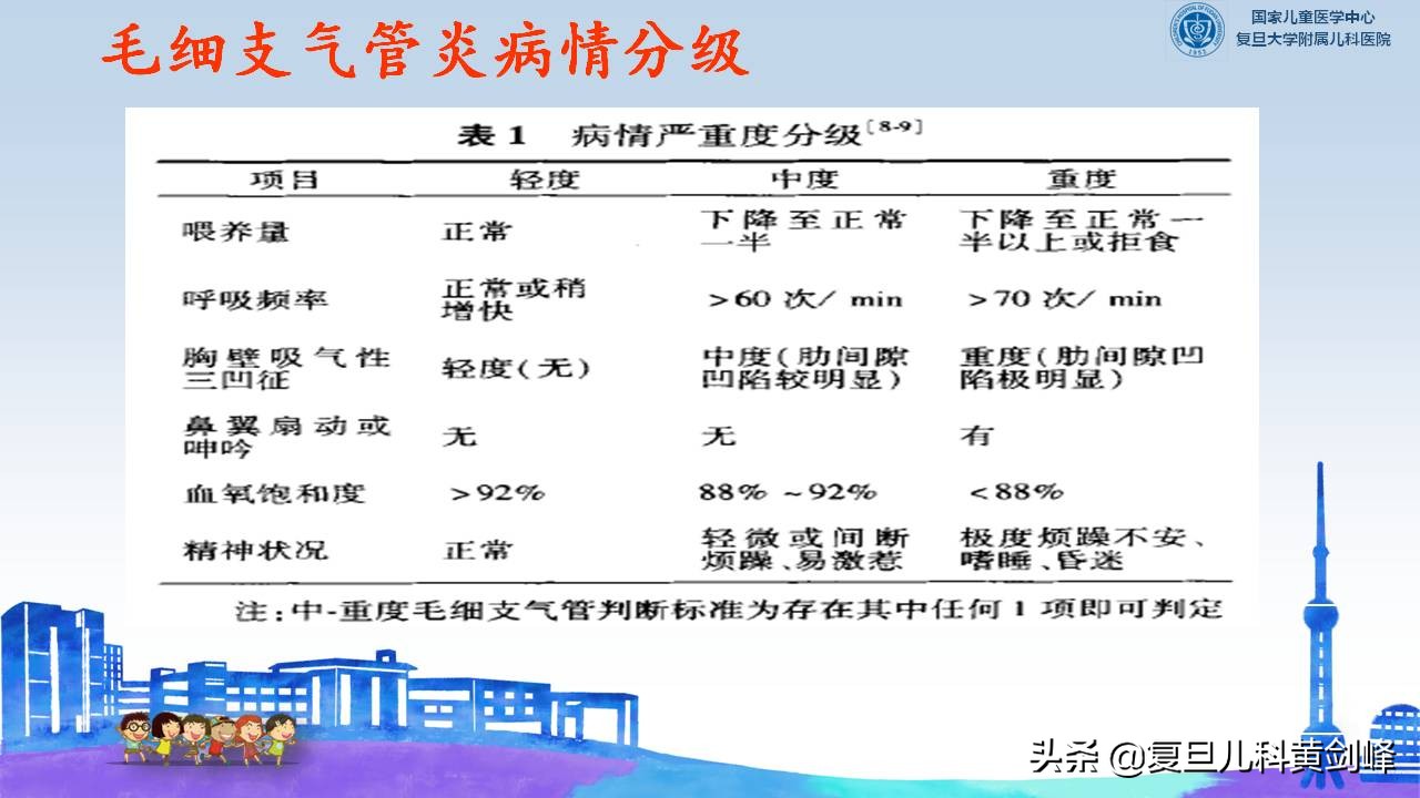 孩子喘是什么原因,孩子一感冒就喘是什么原因