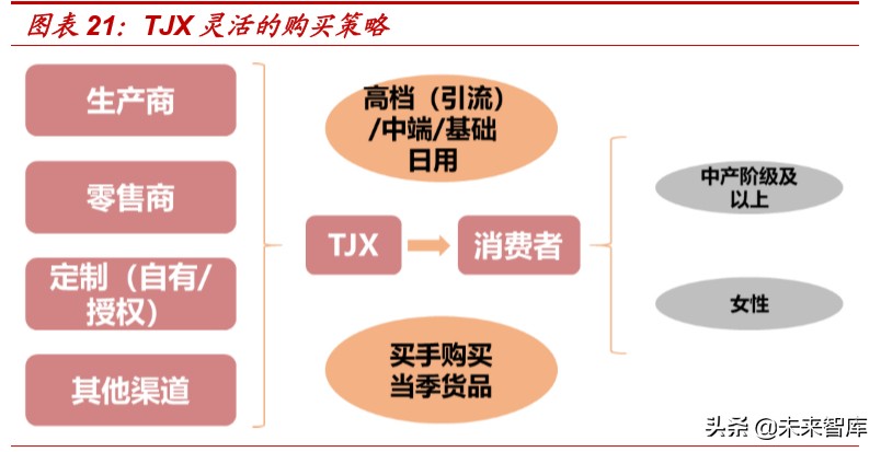 对于折扣零售行业的看法,折扣零售电商盈利