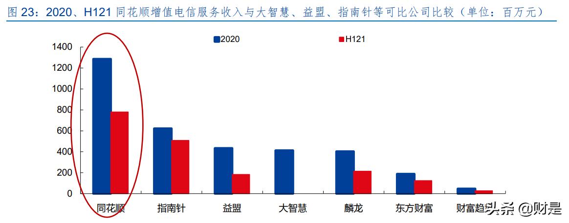 同花顺股票投资分析报告,金融数据龙头同花顺大涨