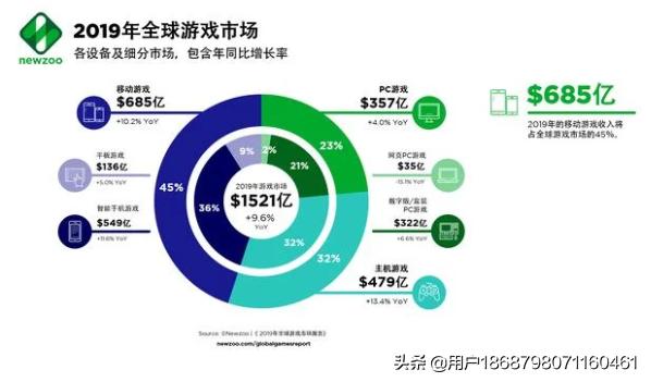 游戏因太过于氪金最终走向了没落,被氪金毁掉的单机游戏