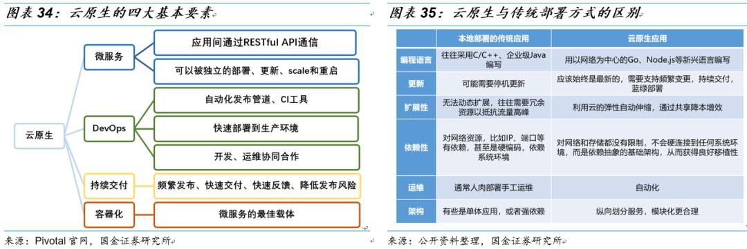 用友和金蝶的对比分析,用友与金蝶谁更胜一筹