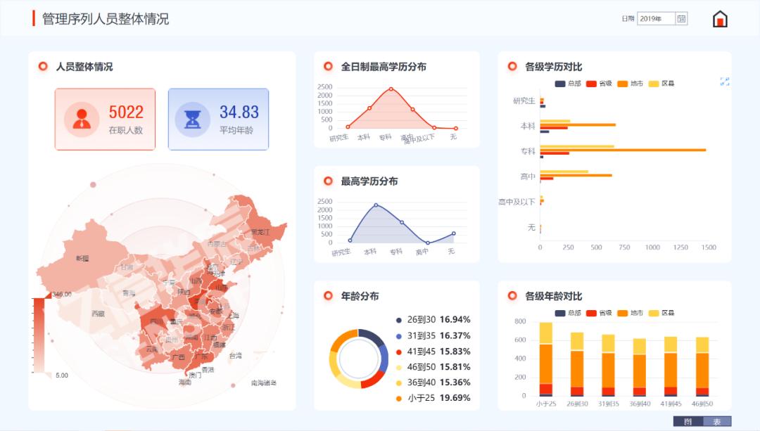 这个BI工具箱无敌了，你要的功能它都有