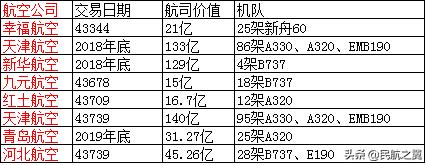 河北航空货运的价格,河北航空优惠多少