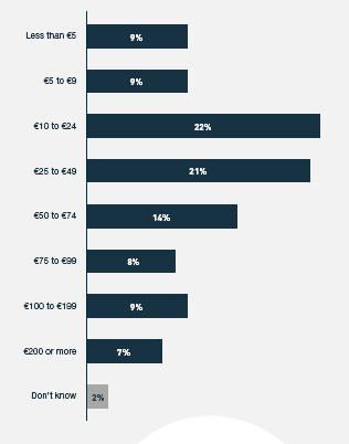 欧洲电商市场分析,欧洲电商市场排行榜