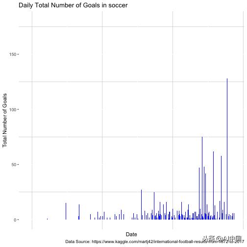 浅析泊松分布的故事