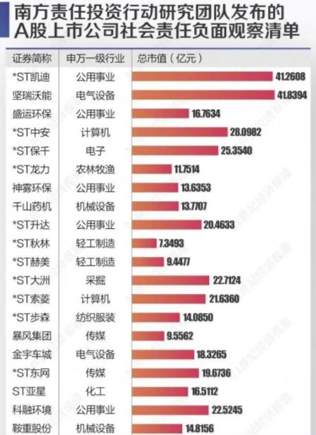 st亚星股票重组能成功吗,st亚星为什么不重组一直不成功