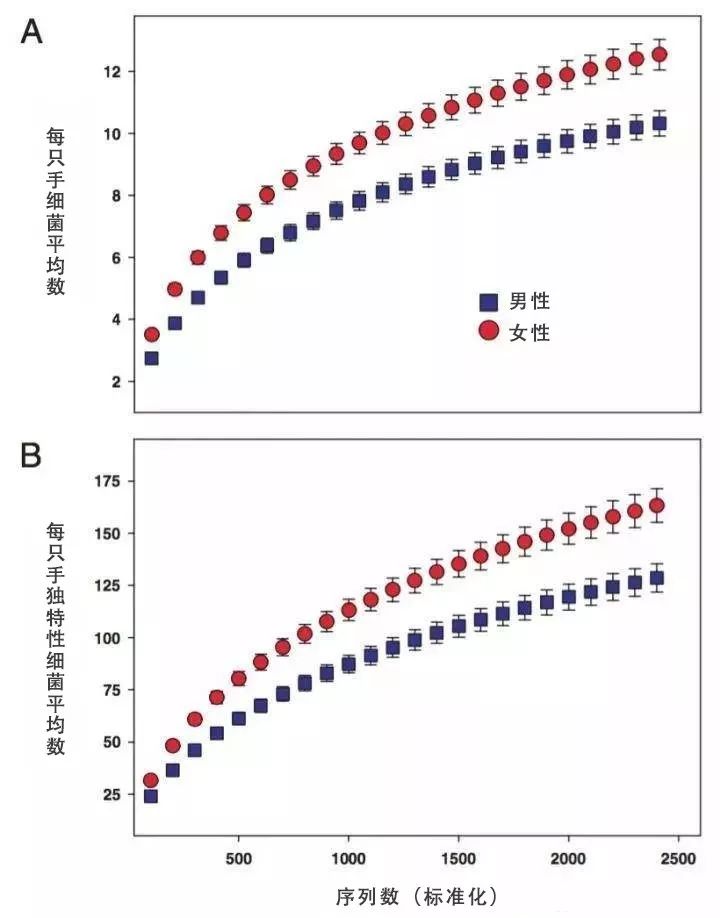 袜子跟*裤内**一起洗，究竟会不会传染皮肤病？这件事男女有别