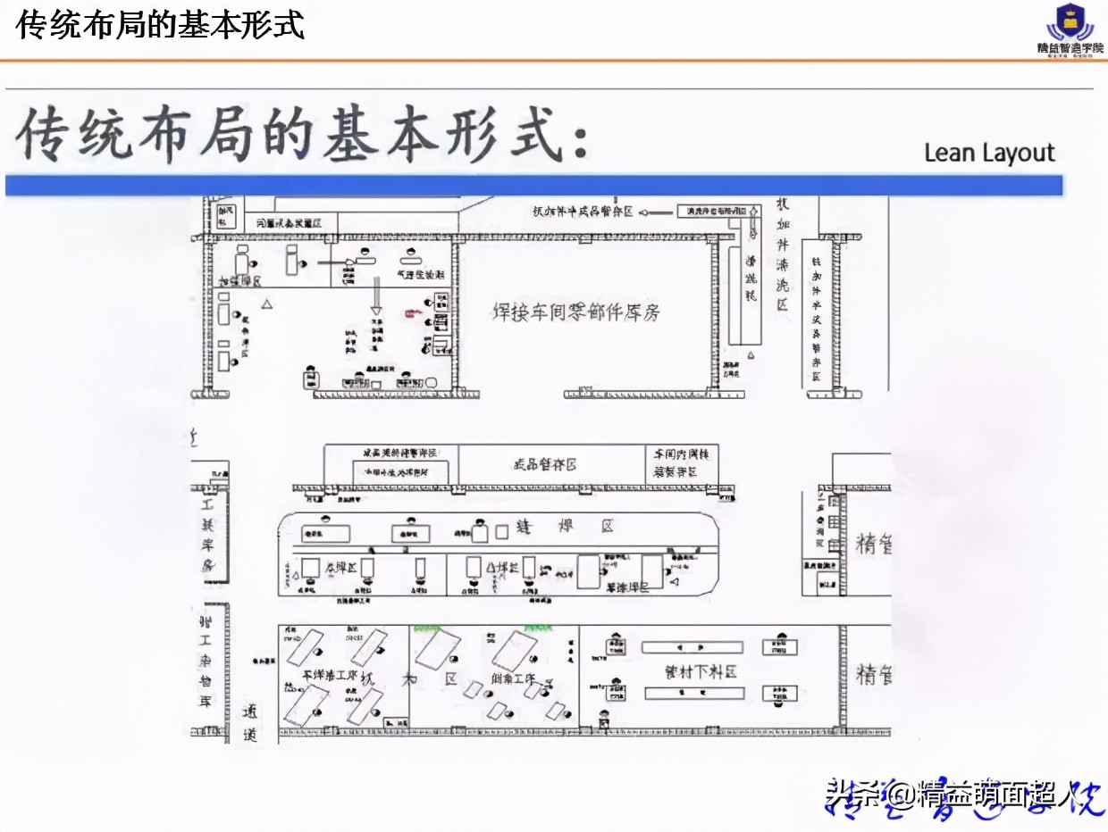 led工厂车间规划与布局,工厂规划与布局设计