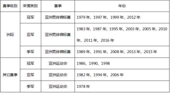 中国男排崛起,男排第一阶段排名