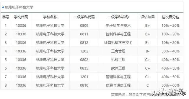 成电在国内的水平怎样,成电厉害还是西电厉害