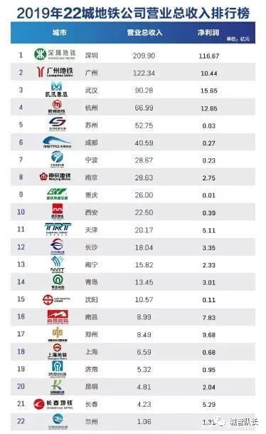 深圳地铁盈利情况,深圳地铁赚钱模式