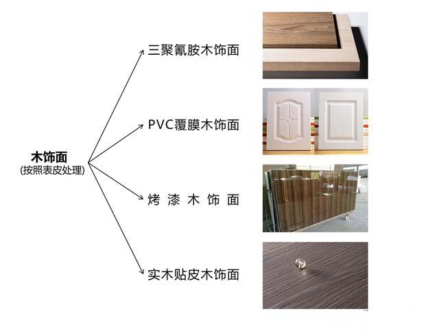新房装修定制柜子,装修柜子结构应该怎么设计