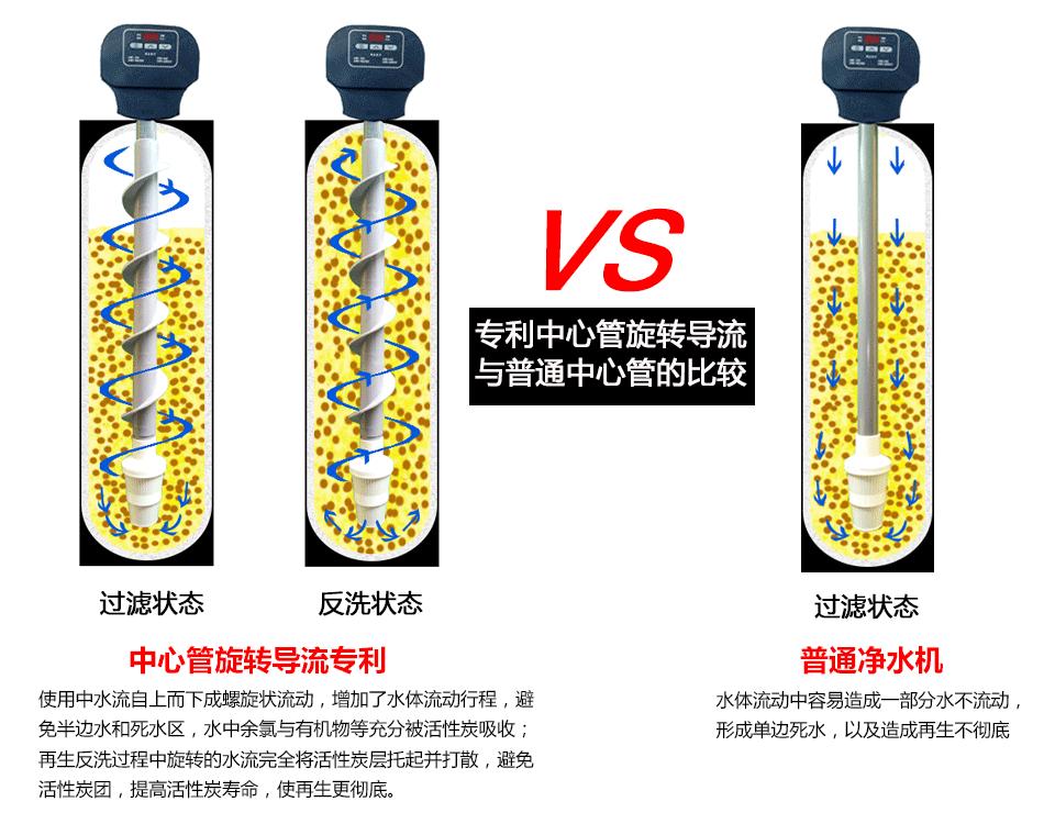 软水机功效与作用,家庭装软水机有什么好处吗