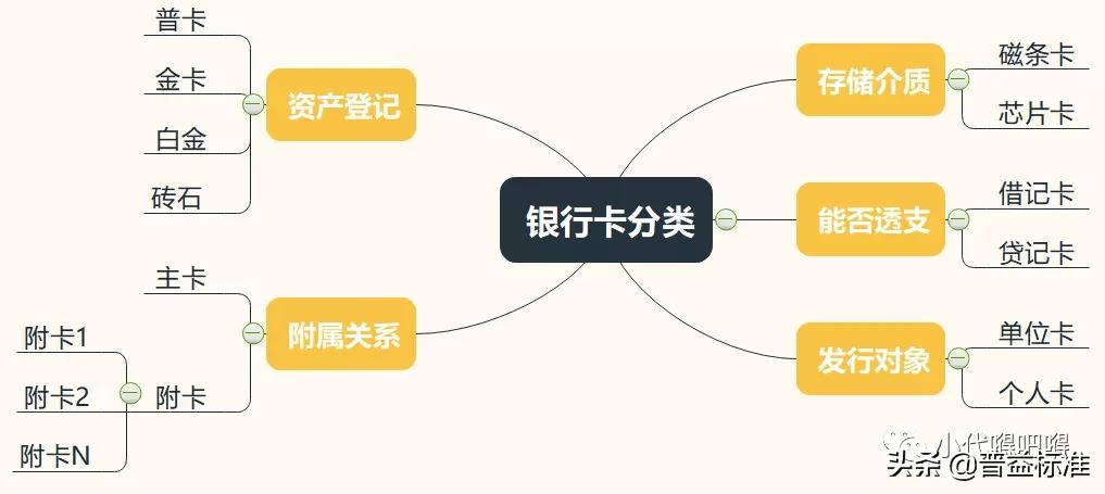 银行业务介绍视频模板,银行卡业务