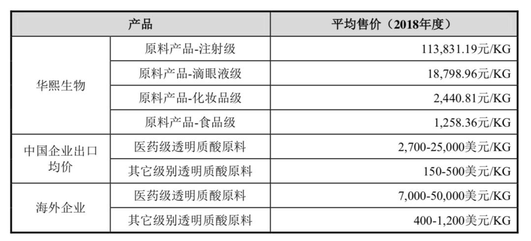 喝了能变美的玻尿酸成本仅1毛,玻尿酸一支成本多少钱