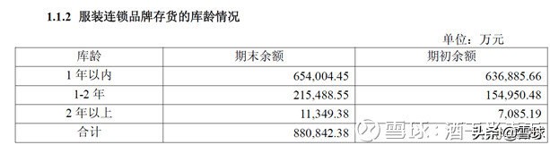 中国的优衣库,中国的优衣库是什么品牌