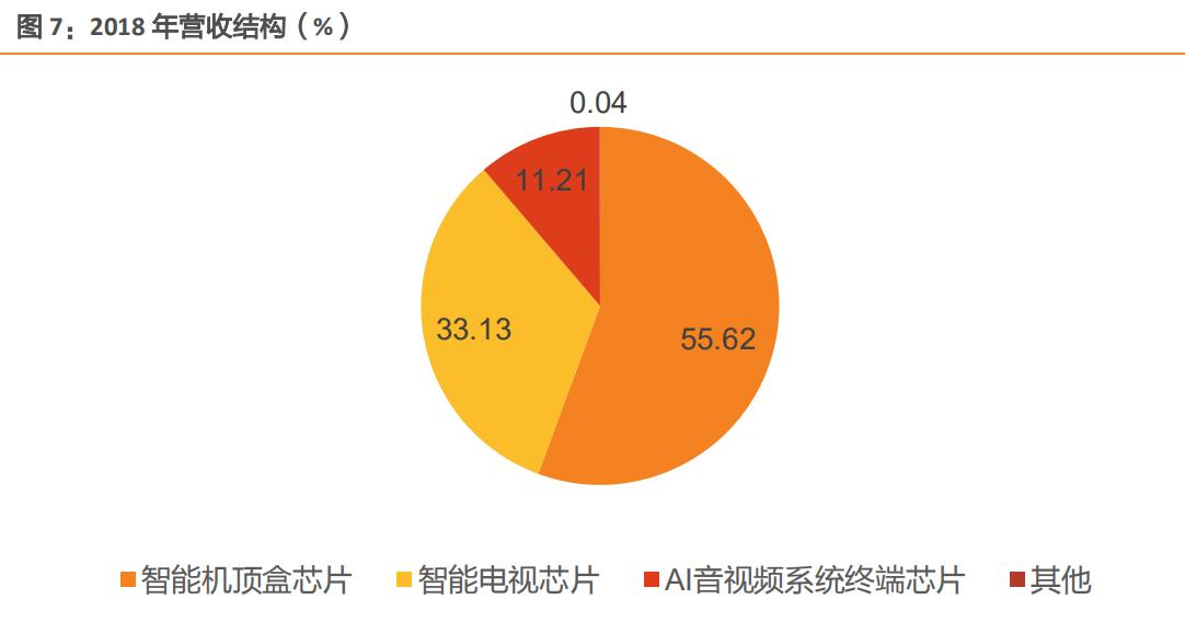 科创板营收0元的公司,科创板市值不低于50亿的公司