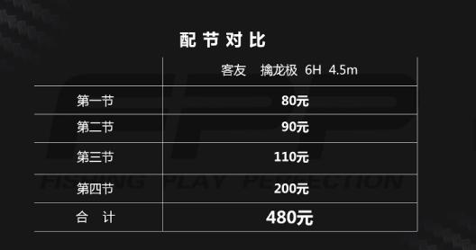 2000g钓重线组搭配,2000g钓重用多大线