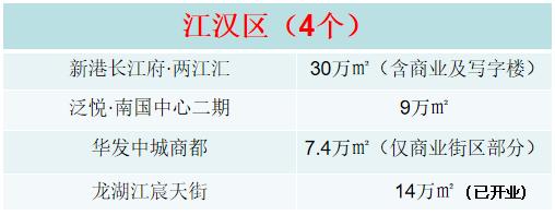 武汉近期开业的大型商业体,2022年武汉即将开业商业