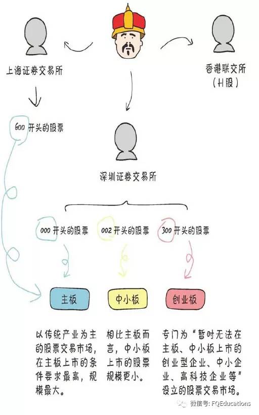 炒股新手必读从零开始,炒股要看书籍