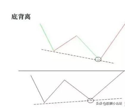 指标macd是什么意思,指标macd经典用法