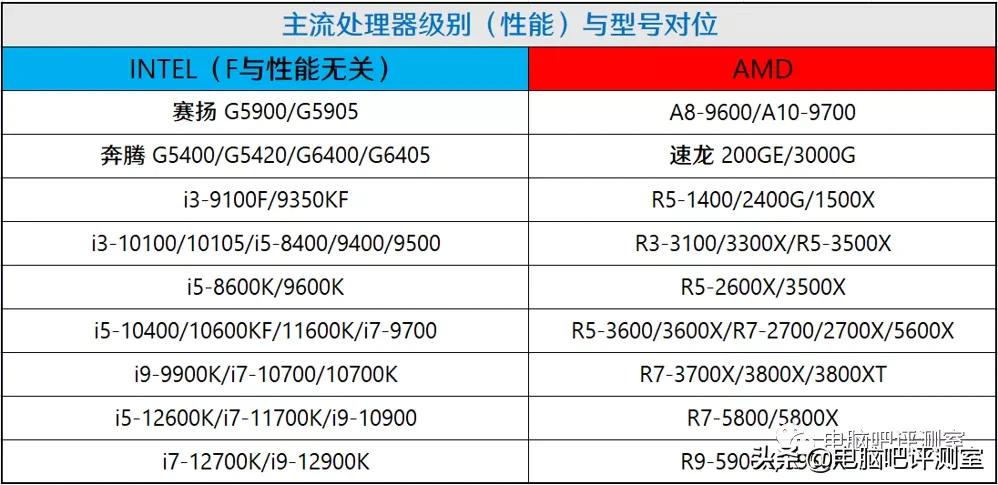 2023年装机分析,2021年11月装机配置推荐