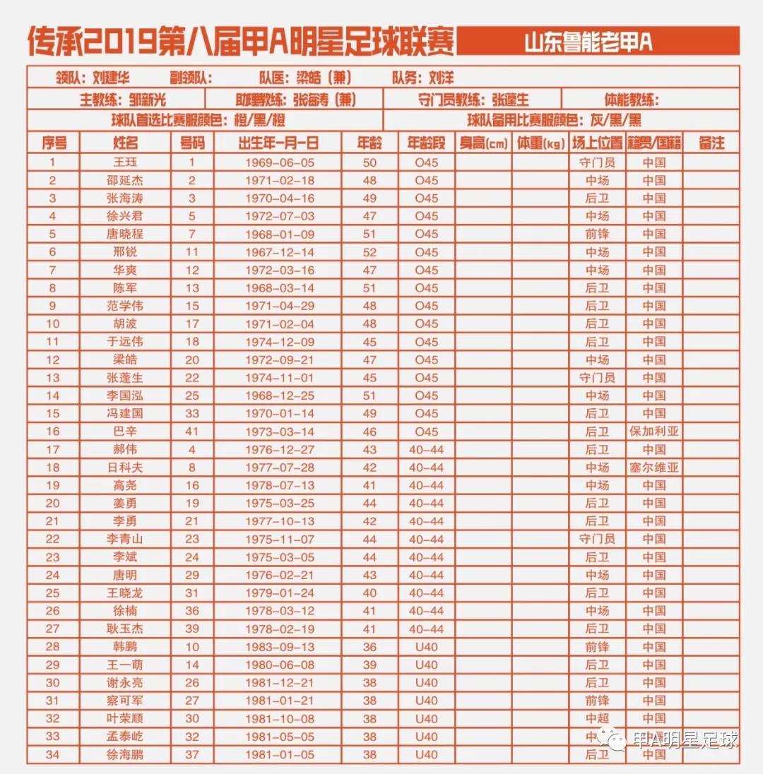 老甲联赛比赛结果,中国老甲a联赛