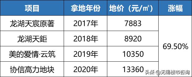 备案价低于预期，“千人摇”爆款预定！惠山这个纯新盘彻底火了