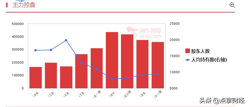 科技白马股,科技白马股迎重大机遇