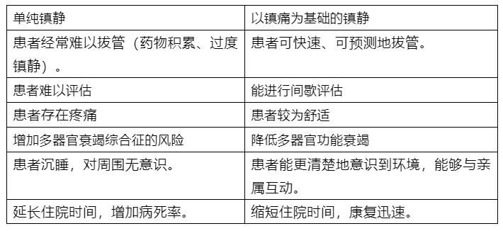 徐磊医生怎么样,徐磊危重症